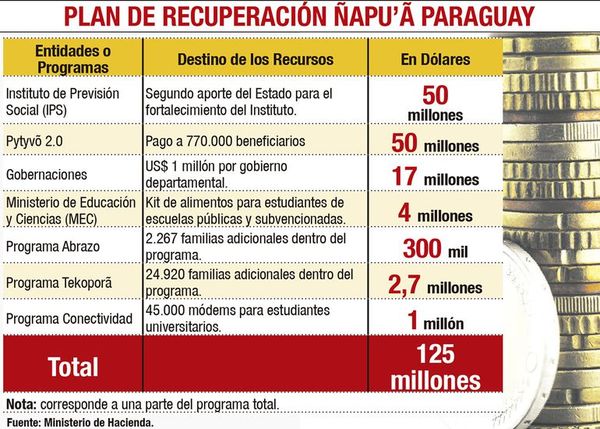 Los diputados sancionaron un nuevo paquete de deuda por US$ 172 millones - Nacionales - ABC Color