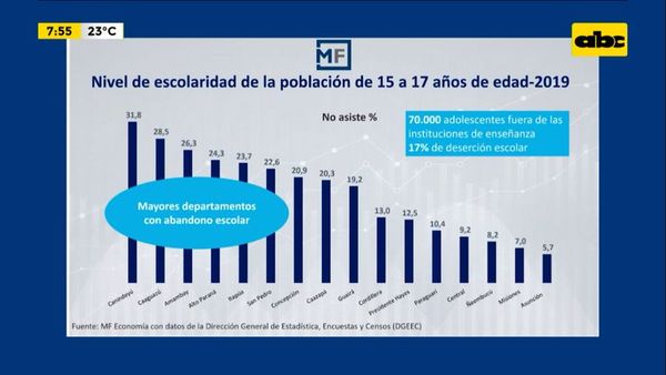Enfoque Económico: Tasa de escolaridad en Paraguay - Enfoque económico - ABC Color