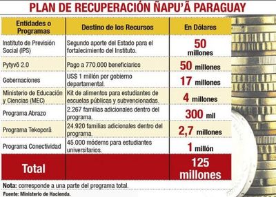 Los diputados sancionaron un nuevo paquete de deuda por US$ 172 millones