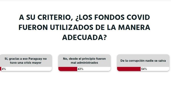 La Nación / De la corrupción nadie se salva, opina la ciudadanía