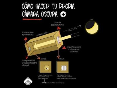 Anuncian lluvias para el día del eclipse solar