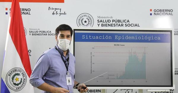 Paraguay podría alcanzar los 2.000 fallecidos antes de fin de año, advierte Sequera