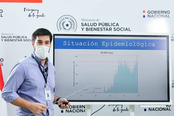 Crónica / Hendy la sitú con los casos duplicados del virus vai