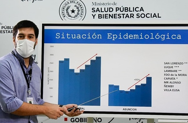 Medir los riesgos para que nadie falte en la mesa de Navidad | Lambaré Informativo