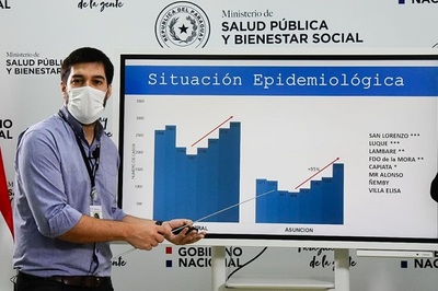 San Lorenzo y Luque son las más afectadas en el repunte de casos positivos de Covid | OnLivePy