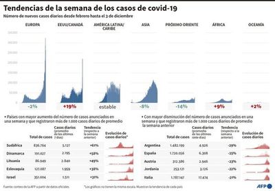 Efectos secundarios de las vacunas son una preocupación primordial - Mundo - ABC Color