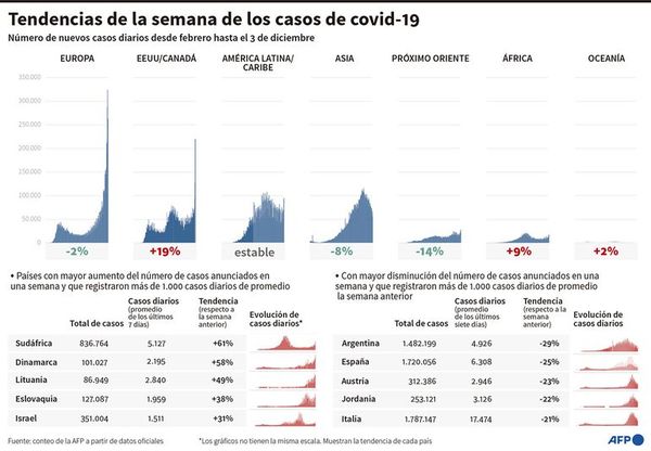 Efectos secundarios de las vacunas son una preocupación primordial - Mundo - ABC Color