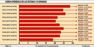 La sombra del colapso se cierne sobre el sistema público de Salud