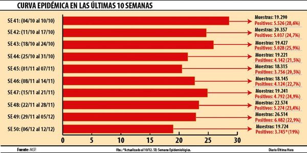La sombra del colapso se cierne sobre el sistema público de Salud