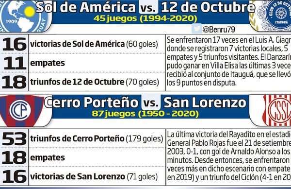 Puntos vitales en Villa Elisa - Fútbol - ABC Color