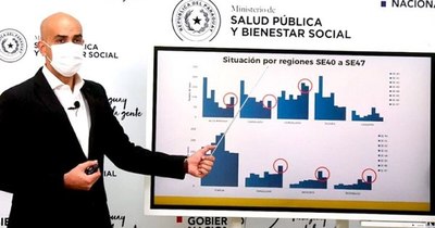 La Nación / Diez nuevos fallecidos y 800 casos positivos