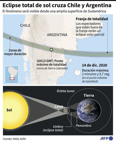 Hoy, eclipse solar parcial en Paraguay - Mundo - ABC Color