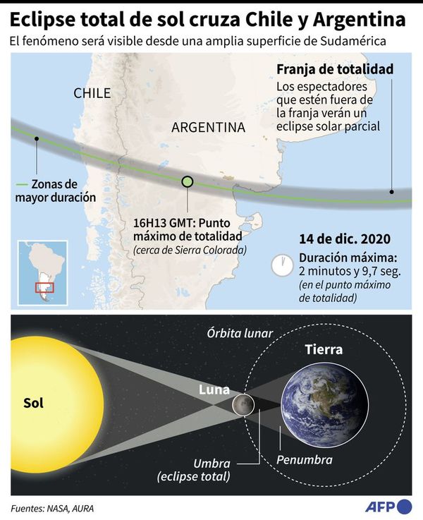 Hoy, eclipse solar parcial en Paraguay - Mundo - ABC Color