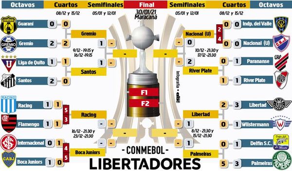 A São Paulo,  el reto gumarelo - Fútbol - ABC Color