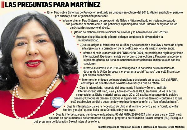 Diputados interpelan mañana a la ministra por Plan Nacional de Niñez - Nacionales - ABC Color