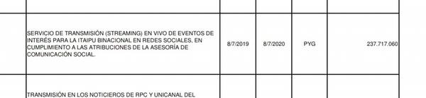 Itaipu pagó G. 237 millones por transmisión en Facebook