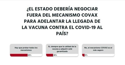La Nación / El Gobierno debería probar todos los mecanismos de compra para adquirir la vacuna contra el COVID-19