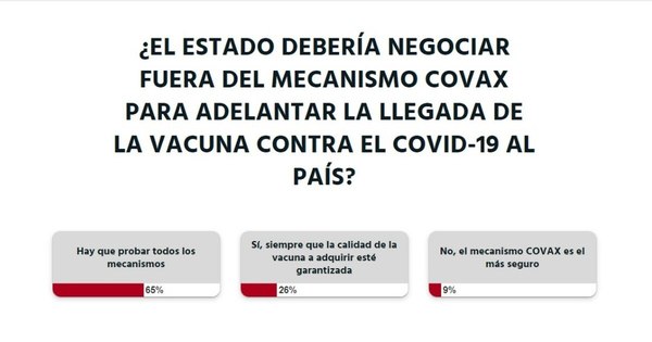 La Nación / El Gobierno debería probar todos los mecanismos de compra para adquirir la vacuna contra el COVID-19