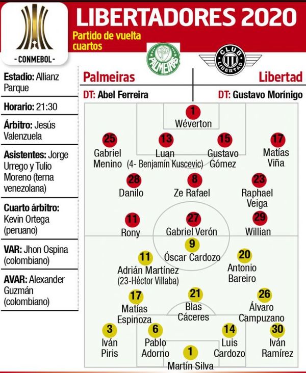 Libertad juega el partido más importante del año