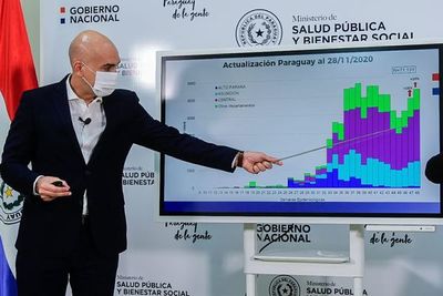 Protocolo sanitario ante fiestas de fin de año: ajustes se oficializarían este fin de semana, adelantó Mazzoleni - Nacionales - ABC Color