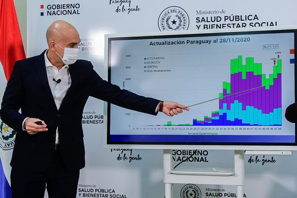 Protocolo sanitario ante fiestas de fin de año: ajustes se oficializarían este fin de semana, adelantó Mazzoleni - Nacionales - ABC Color