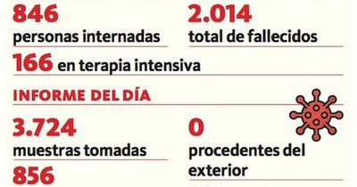 La Nación / Superamos los 2.000 fallecidos