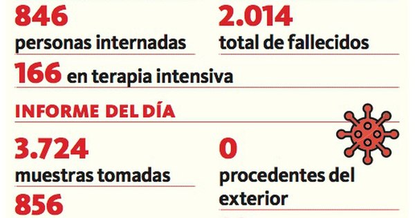La Nación / Superamos los 2.000 fallecidos