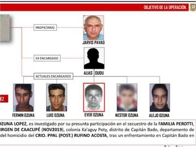 Operativo Sapukai: Desarticulan una banda de sicarios y traficantes