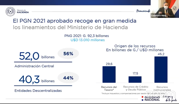 Reformas y racionalización del gasto serán los pilares para el próximo año | .::Agencia IP::.