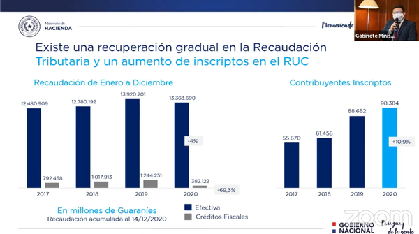 Administración Tributaria confirma recuperación gradual de la recaudación | .::Agencia IP::.