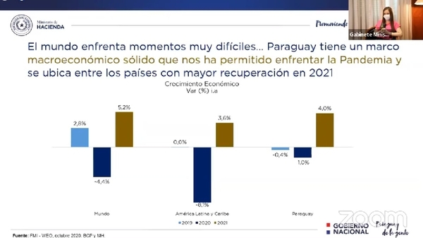 Paraguay será uno de los países con mayor recuperación económica en el 2021 - El Trueno