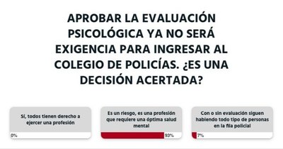 La Nación / La ciudadanía no está de acuerdo con la modificación del reglamento del Isepol