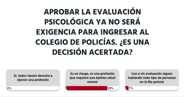 La Nación / La ciudadanía no está de acuerdo con la modificación del reglamento del Isepol