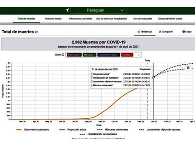 Enero de 2021 será similar o peor que diciembre si persiste el relajo