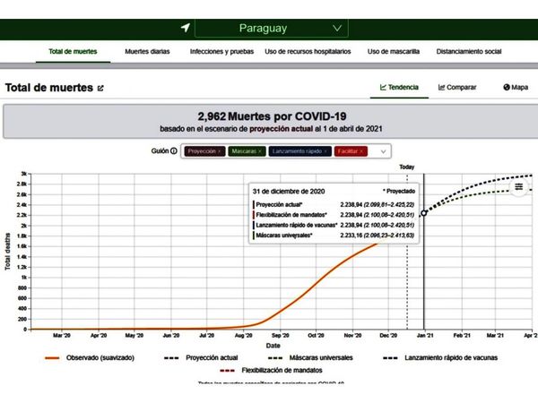 Enero de 2021 será similar o peor que diciembre si persiste el relajo