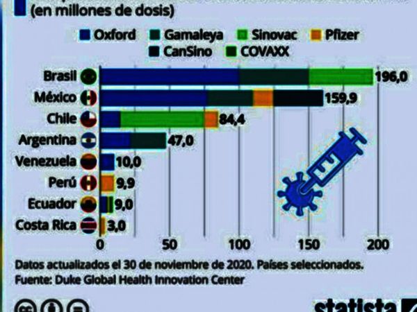 Países de América Latina empiezan a aprobar vacuna contra el Covid