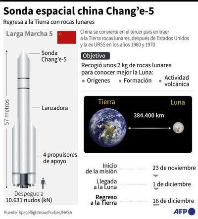 Sonda china trae nuevas muestras lunares - Mundo - ABC Color