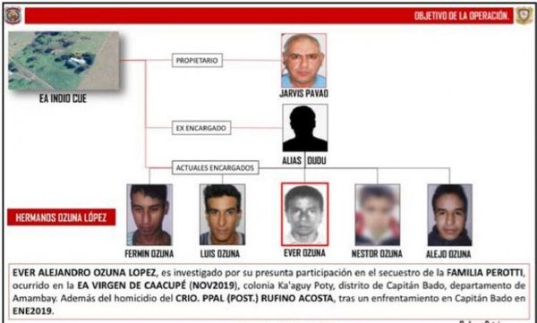 Operativo Sapucái: identifican a los abatidos durante el enfrentamiento