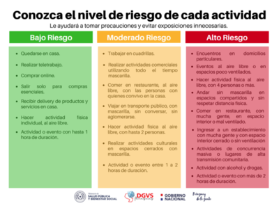 Conozca el nivel de riesgo de las diferentes actividades - El Trueno