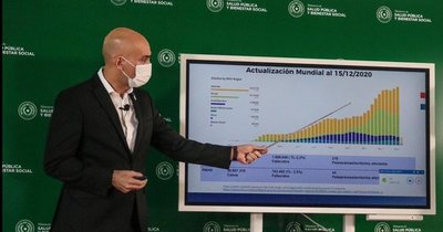 Será decreto: Asunción y Central sin viajes. Bailes, deportes y playas suspendidos, y otras restricciones - ADN Digital
