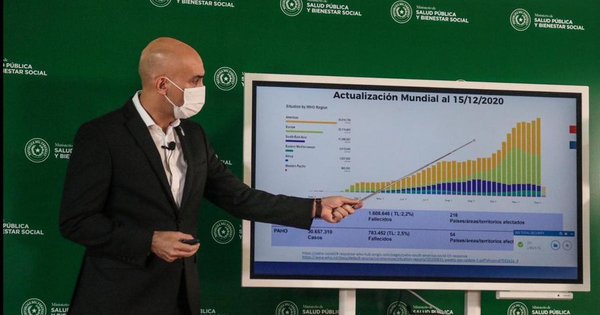 Será decreto: Asunción y Central sin viajes. Bailes, deportes y playas suspendidos, y otras restricciones - ADN Digital