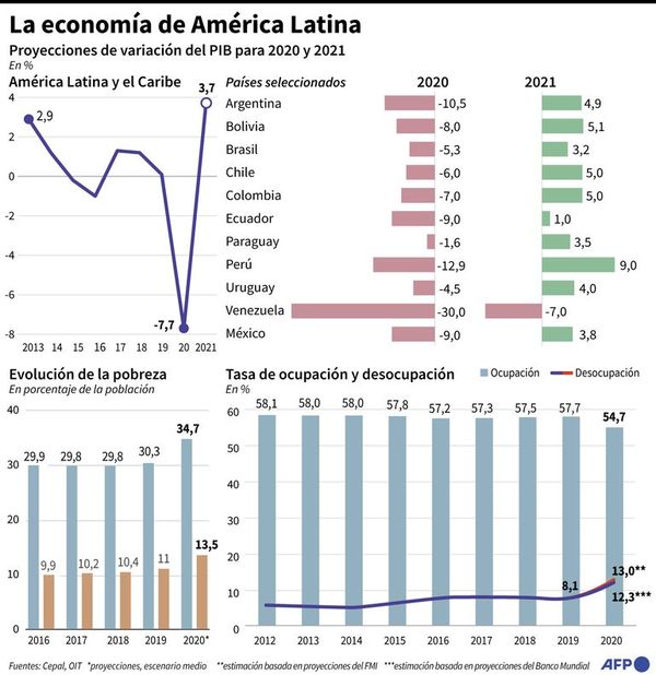 Pese al golpe, crisis podría generar cambios positivos en Latinoamérica - Mundo - ABC Color
