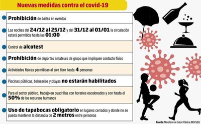 Tras confusión y críticas, Salud dejó sin efecto la prohibición de viajar al interior - Nacionales - ABC Color