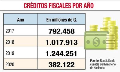 La SET otorgará de nuevo crédito fiscal - Nacionales - ABC Color