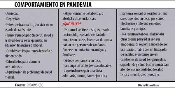 La otra pandemia: Aumentaron casos de ansiedad y depresión