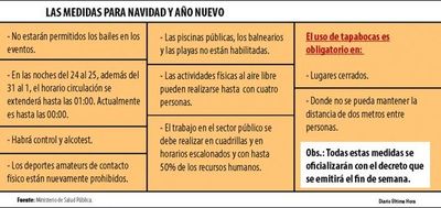 Nuevas restricciones generan reacciones y confusiones