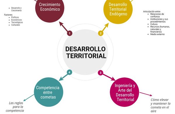 Los temas de fuerte impacto social y económico que sellaron este año - Económico - ABC Color