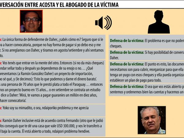 “Yo soy el mimadito de Daher”, se jacta nexo del prestamista luqueño