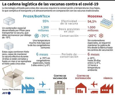 Redoblan atención ante la aparición de una nueva cepa del coronavirus - Mundo - ABC Color