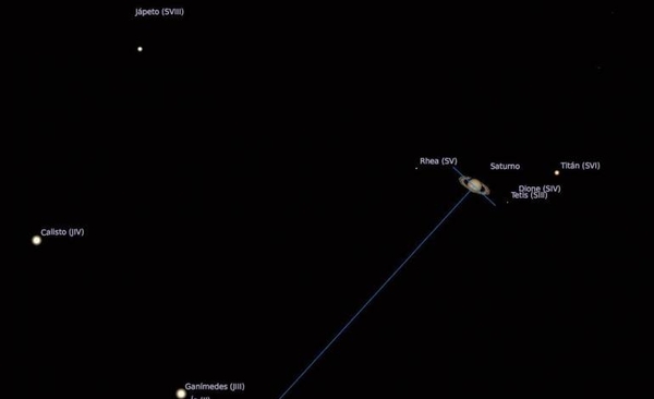 HOY / Conjunción de Júpiter y Saturno: esta noche se podrá ver el encuentro de gigantes